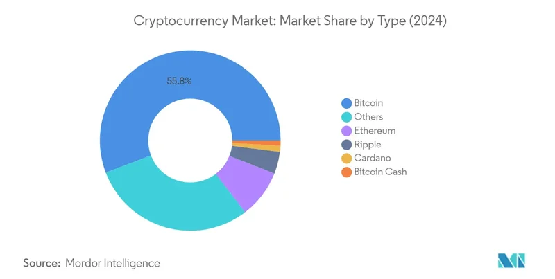 Crypto Analysis: Same Old Pump and Dump. - The Debate Rages